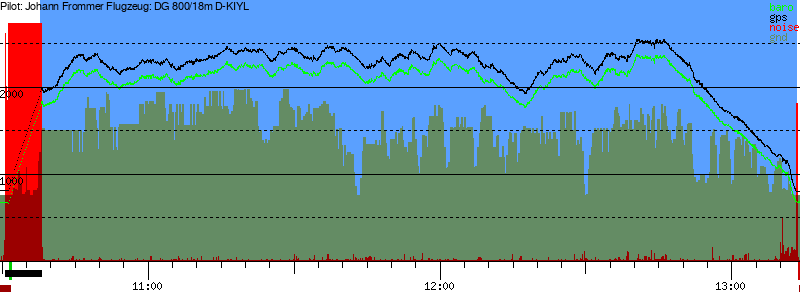 Barometer